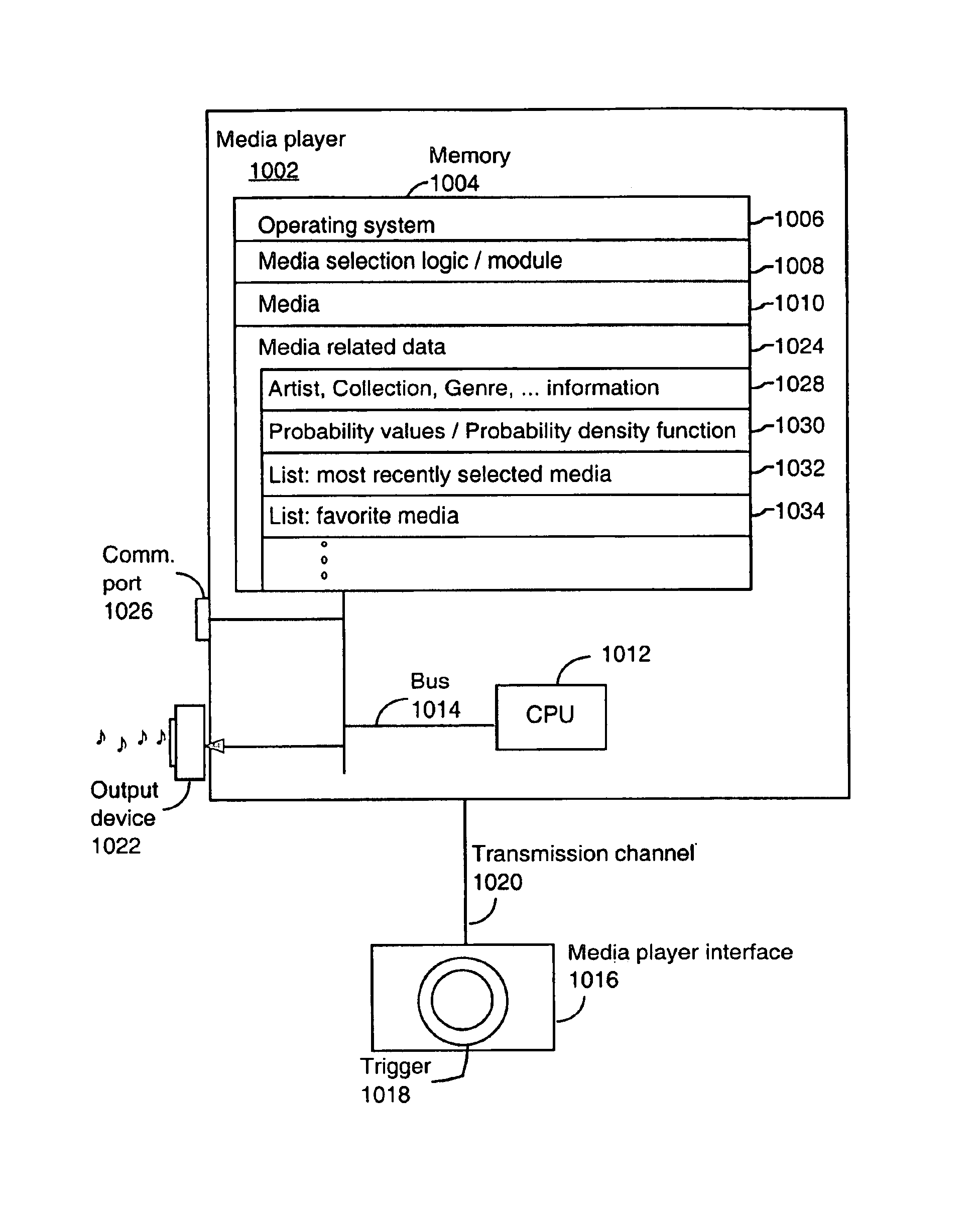 System and method for intelligently selecting media through a simplified user interface