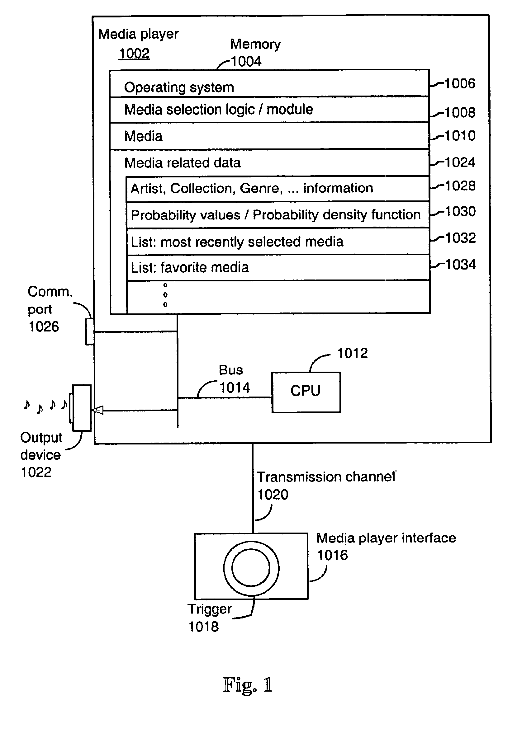 System and method for intelligently selecting media through a simplified user interface