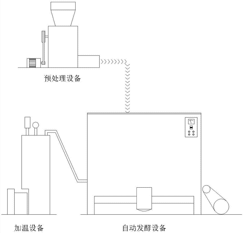 Rapid harmless plant organic residue treatment and fertilizer utilization process and equipment thereof