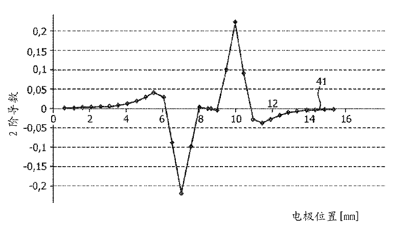 System and method for deep brain stimulation