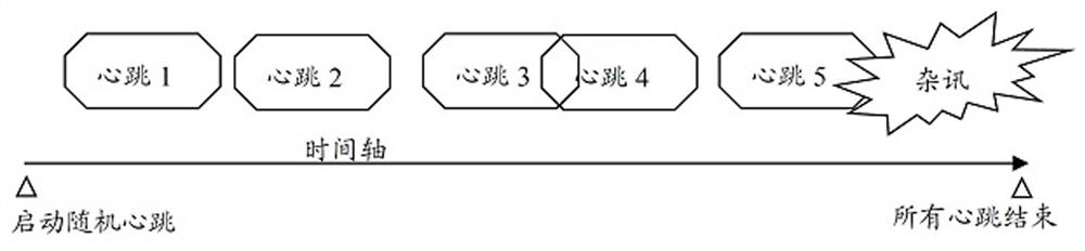 Method, device, processor and computer-readable storage medium for power line carrier automatic addressing