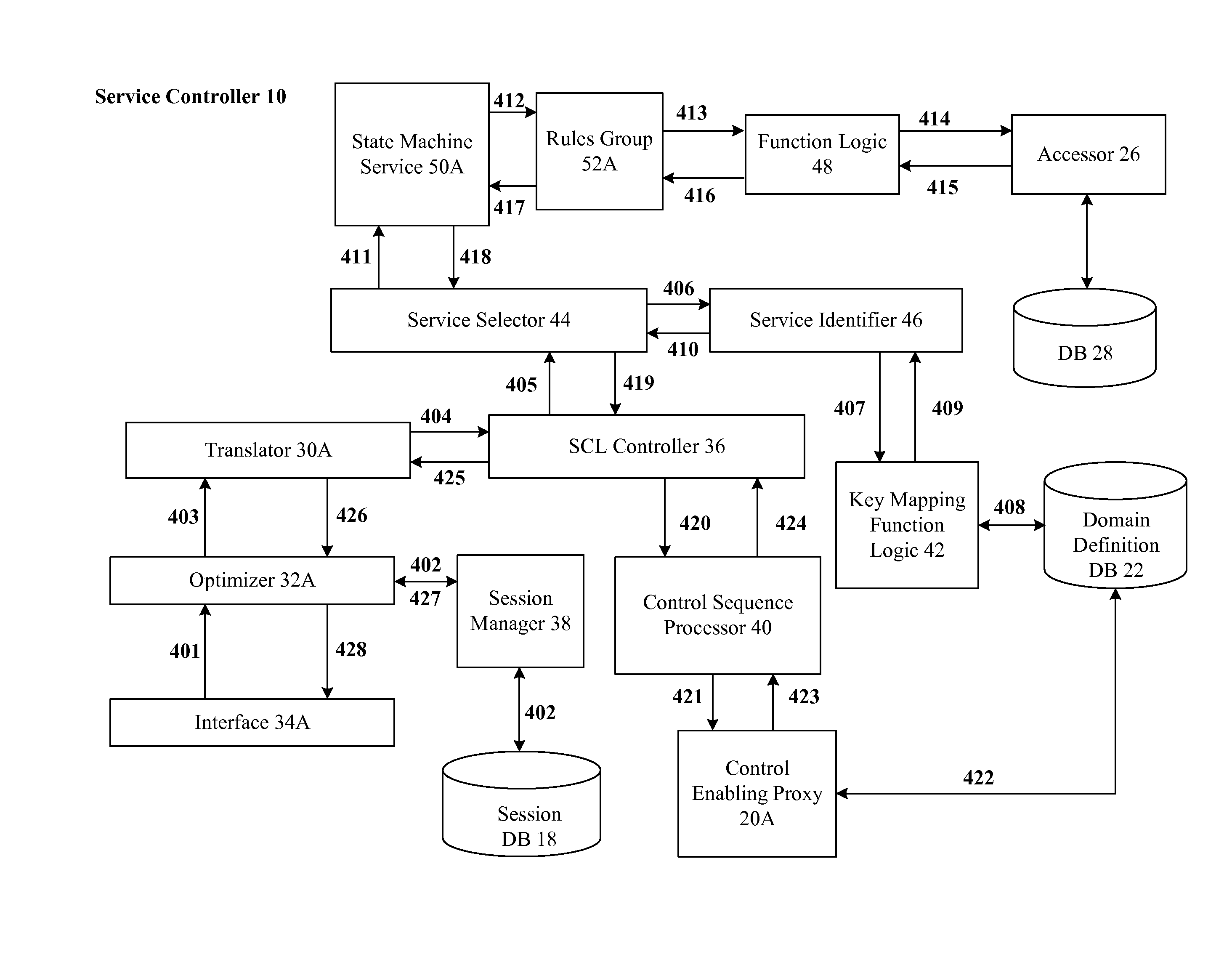 Method and apparatus for a service control layer