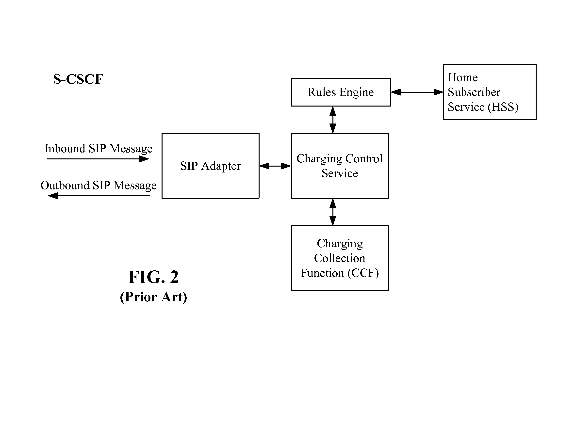 Method and apparatus for a service control layer