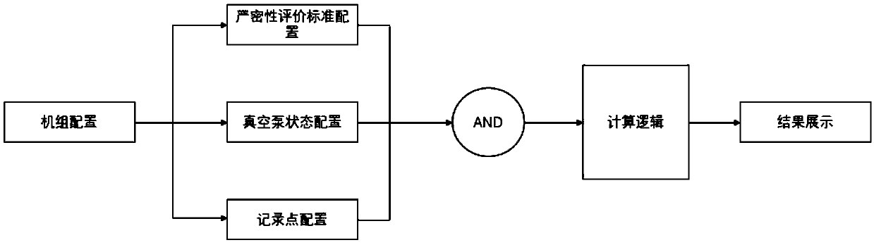 Online calculation method for vacuum leakproofness of condenser