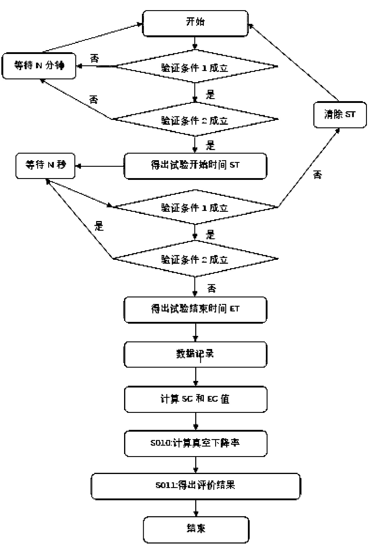 Online calculation method for vacuum leakproofness of condenser