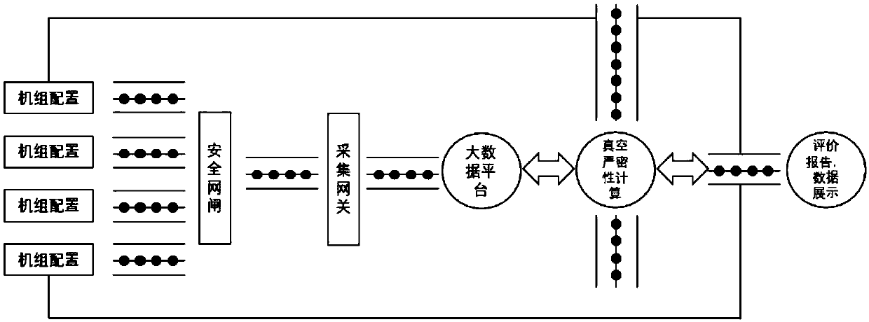 Online calculation method for vacuum leakproofness of condenser