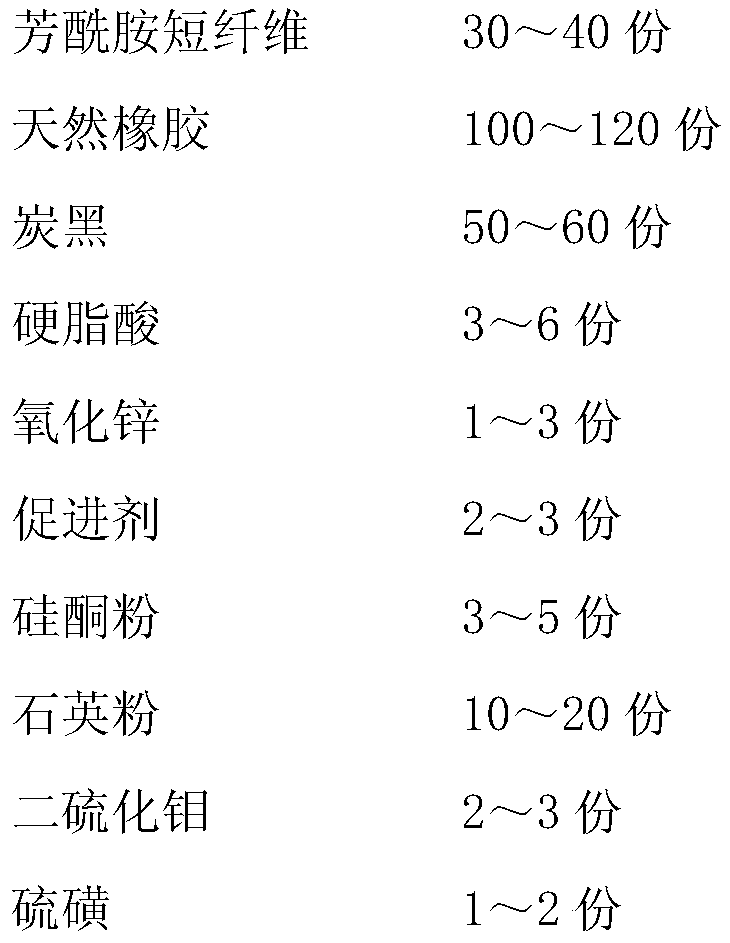 Impregnated aramid rubber-based special material and preparation method thereof