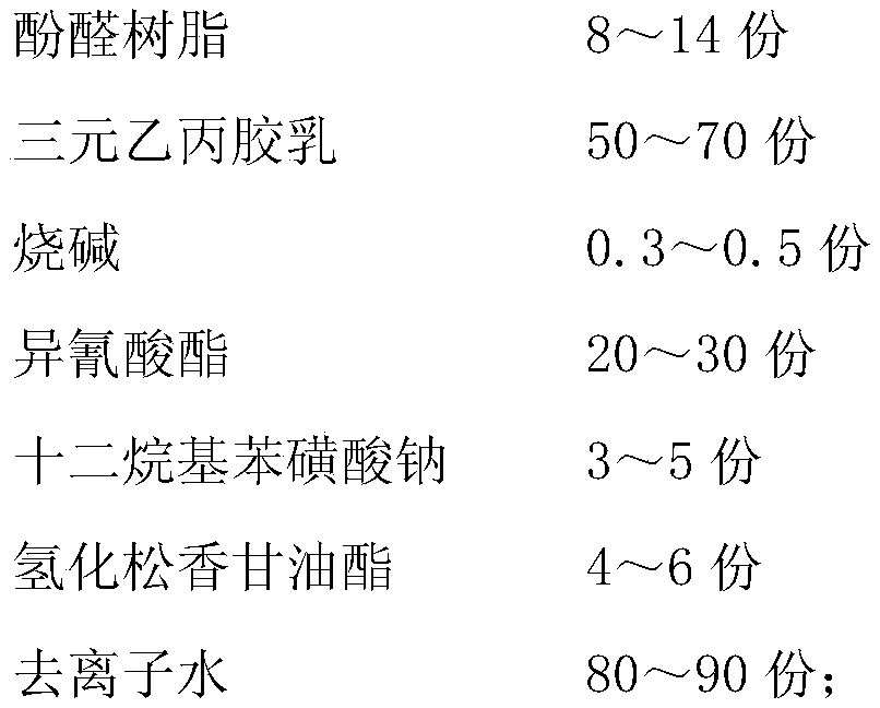 Impregnated aramid rubber-based special material and preparation method thereof