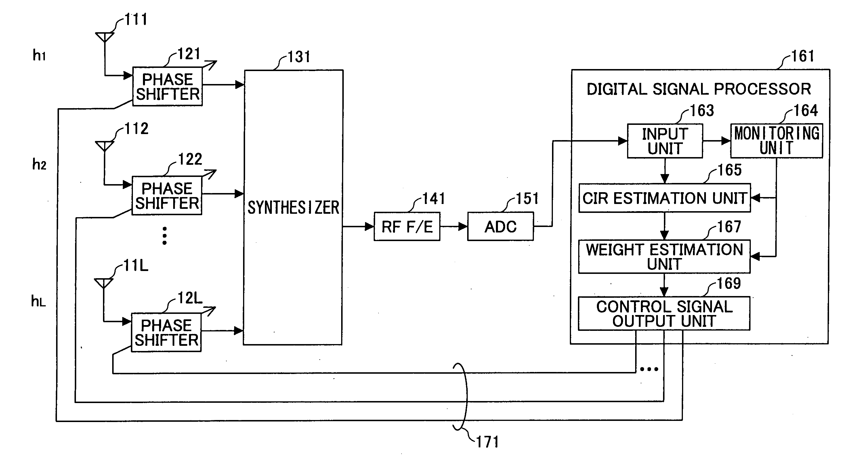 Array antenna system and weighting control technique used in array antenna system