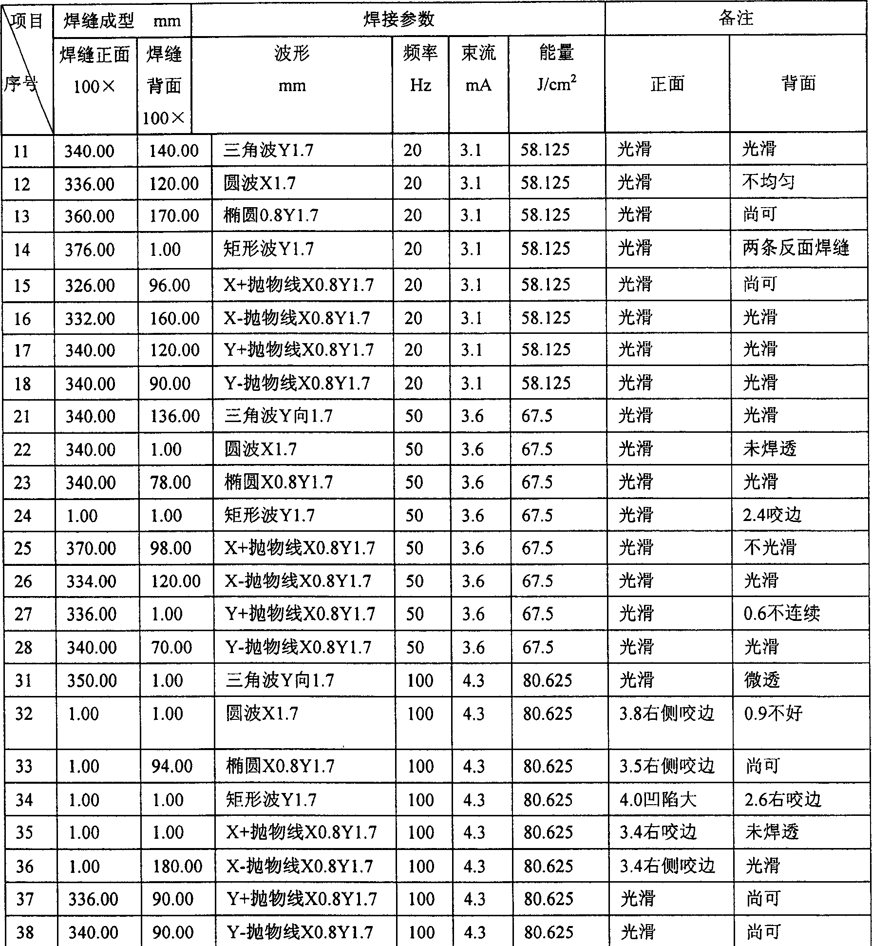 Vacuum electron beam welding method for thin-walled titanium alloy assembly