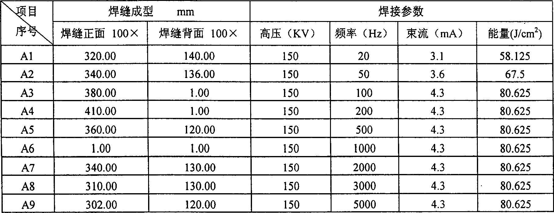 Vacuum electron beam welding method for thin-walled titanium alloy assembly