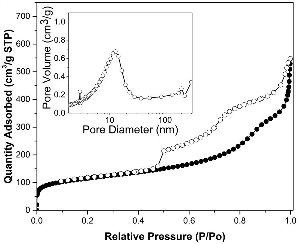 A kind of silicon dioxide airgel microspheres encapsulating/releasing oily substances and preparation method thereof