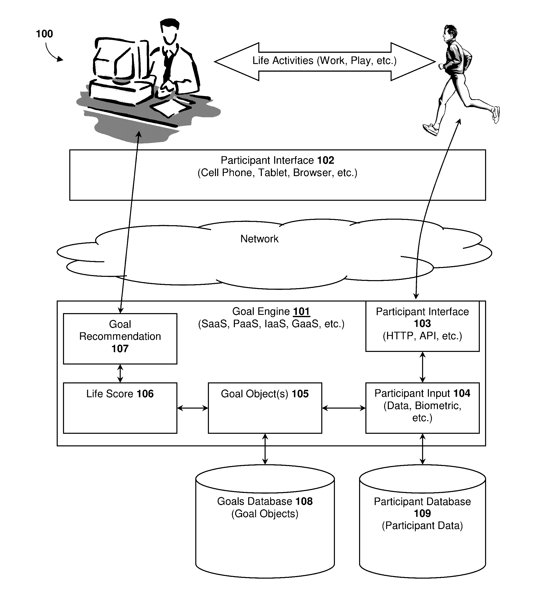 Participant outcomes, goal management and optimization, systems and methods