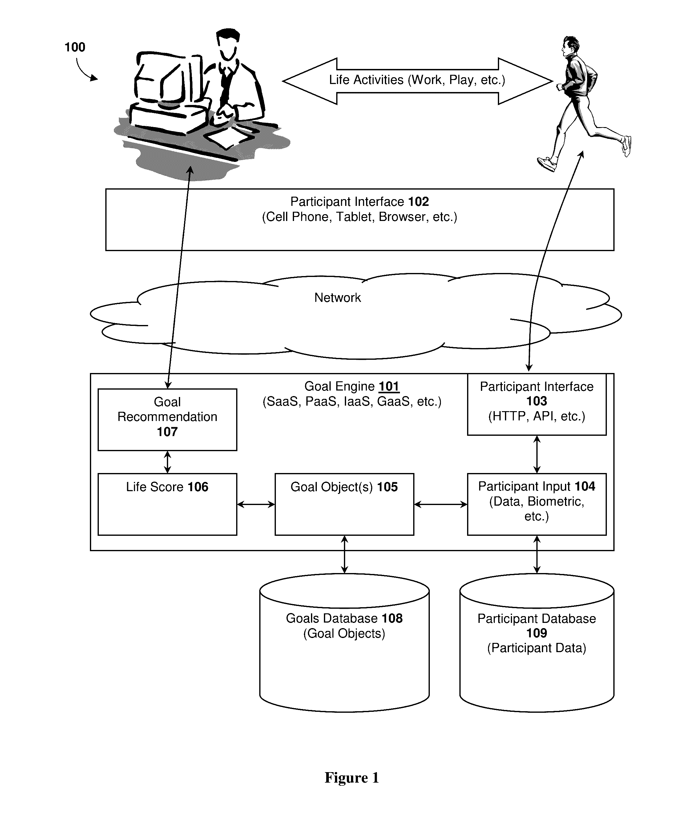 Participant outcomes, goal management and optimization, systems and methods