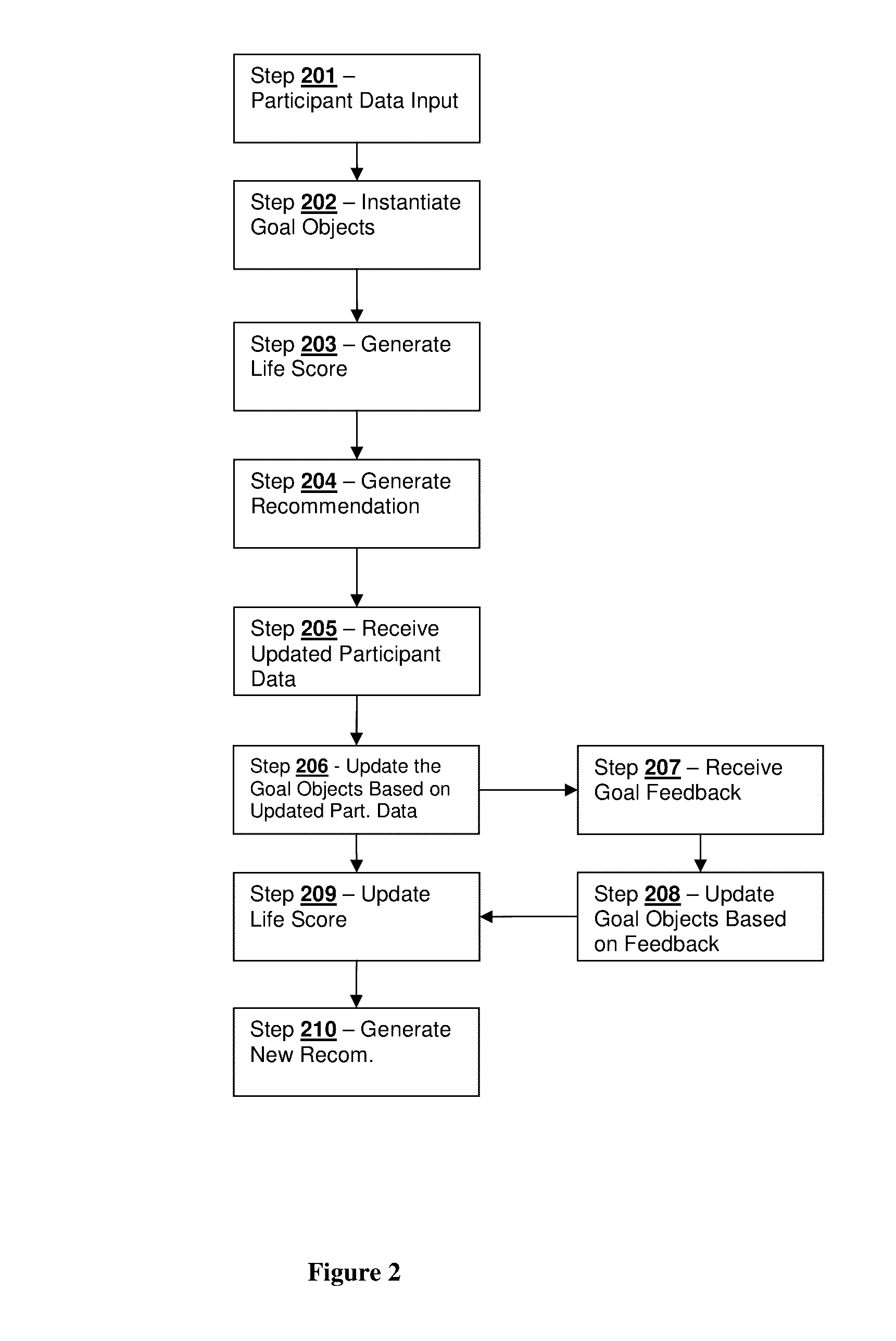 Participant outcomes, goal management and optimization, systems and methods