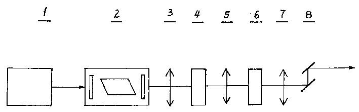 Solid double-frequency laser light knife