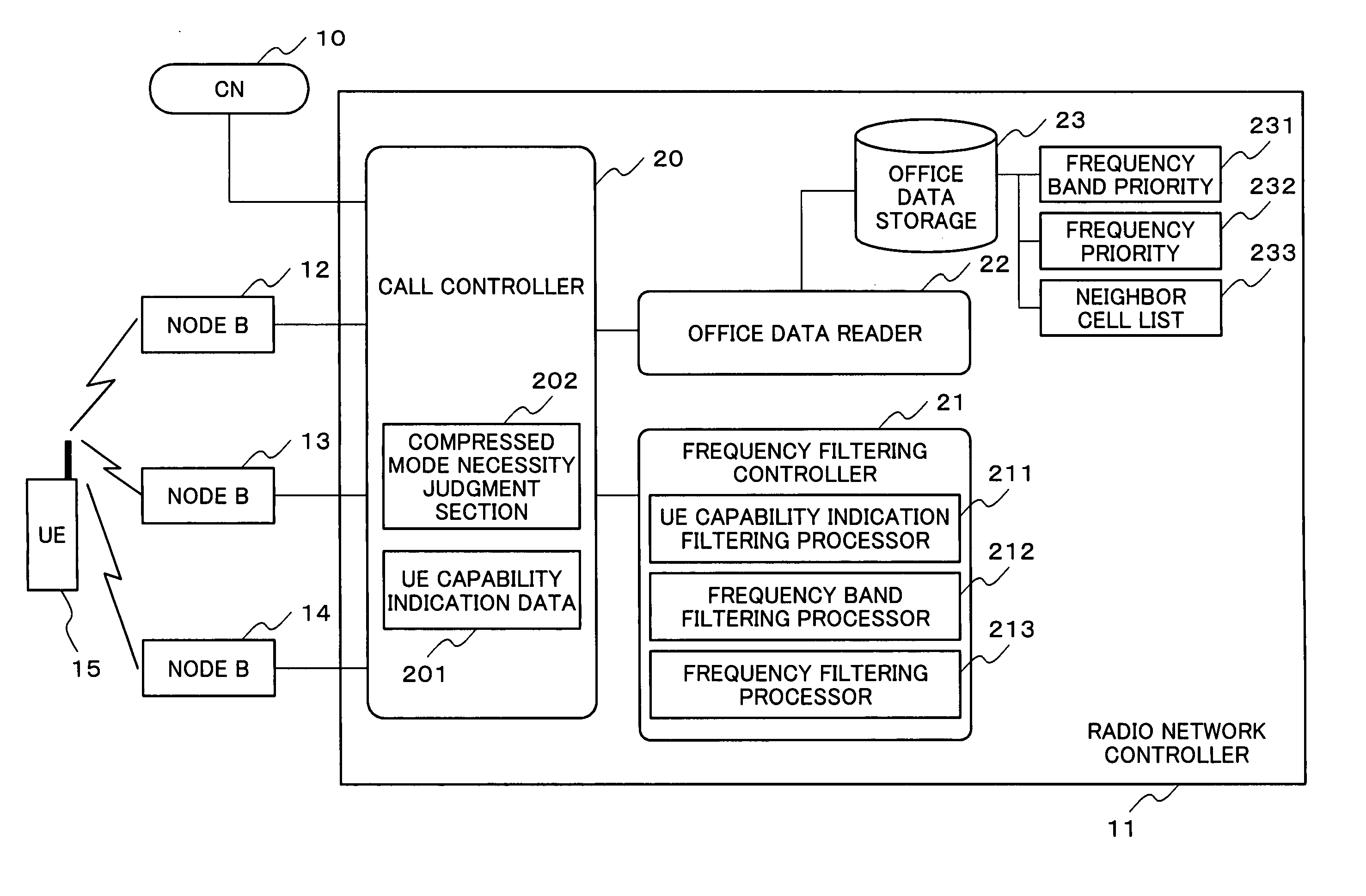 Radio network controller, a mobile communication system, and a neighbor cell list filtering method