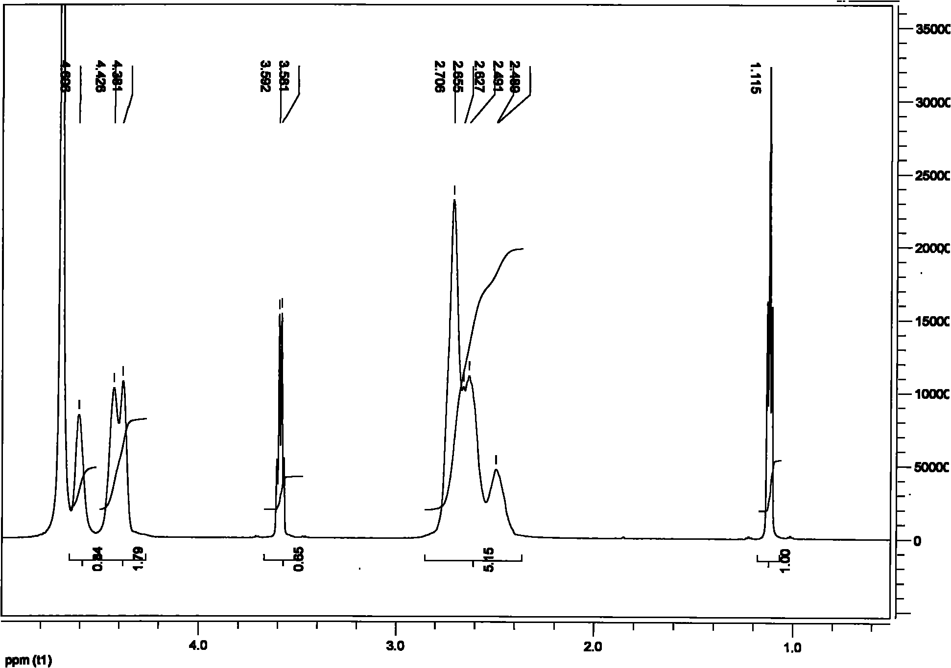 New method for preparing polyaspartic acid hydrogels