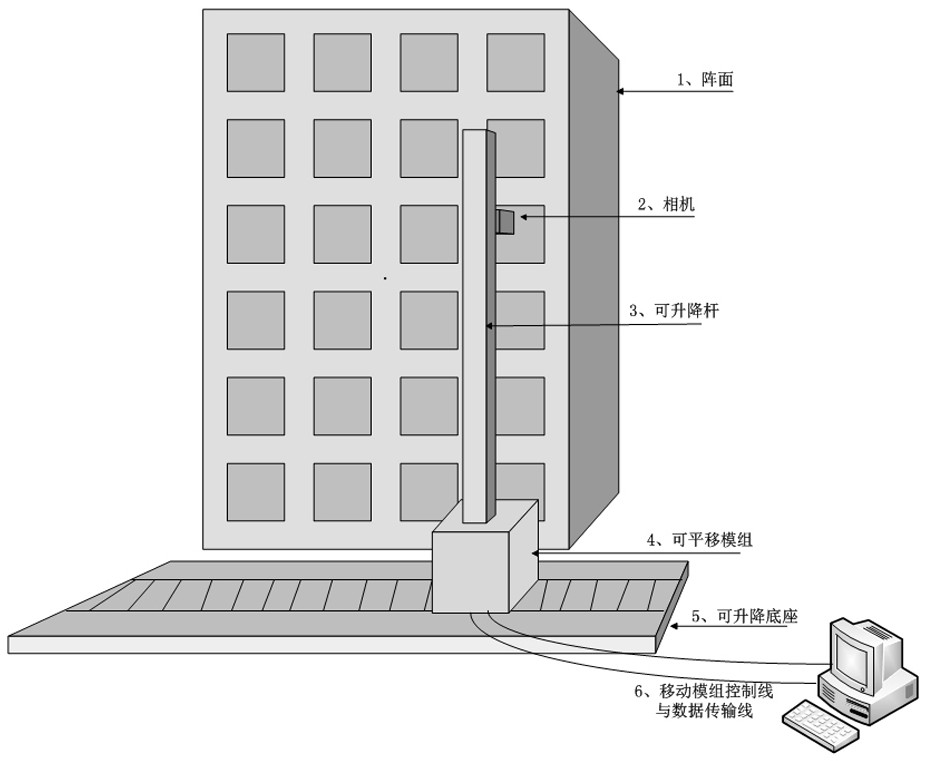 Radar array plane multi-size adaptive code scanning system