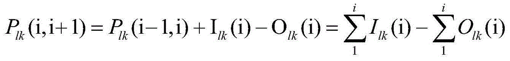 Self-adaptive dynamic optimization method for bus dispatching timetable