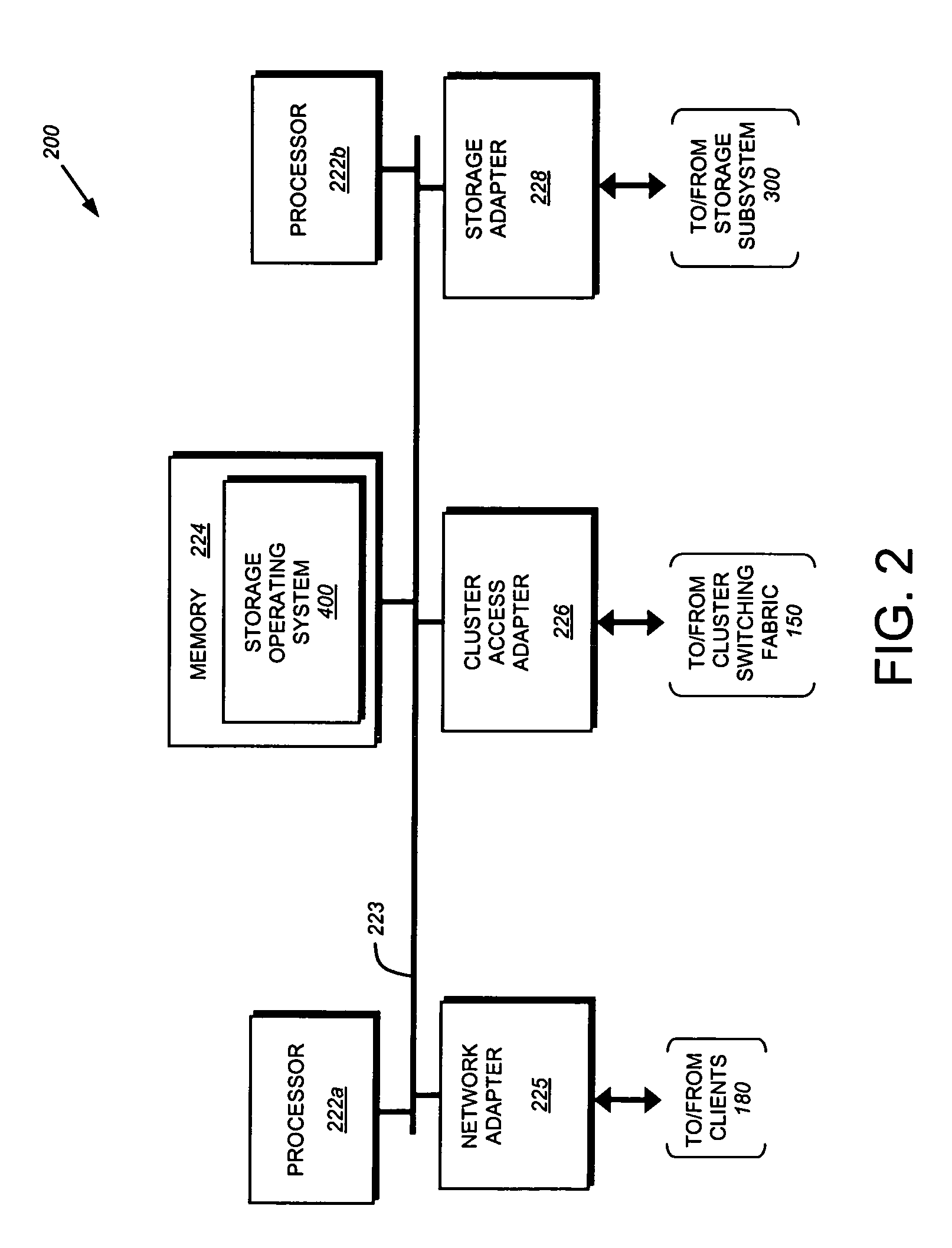 System and method for implementing access controls using file protocol rule sets