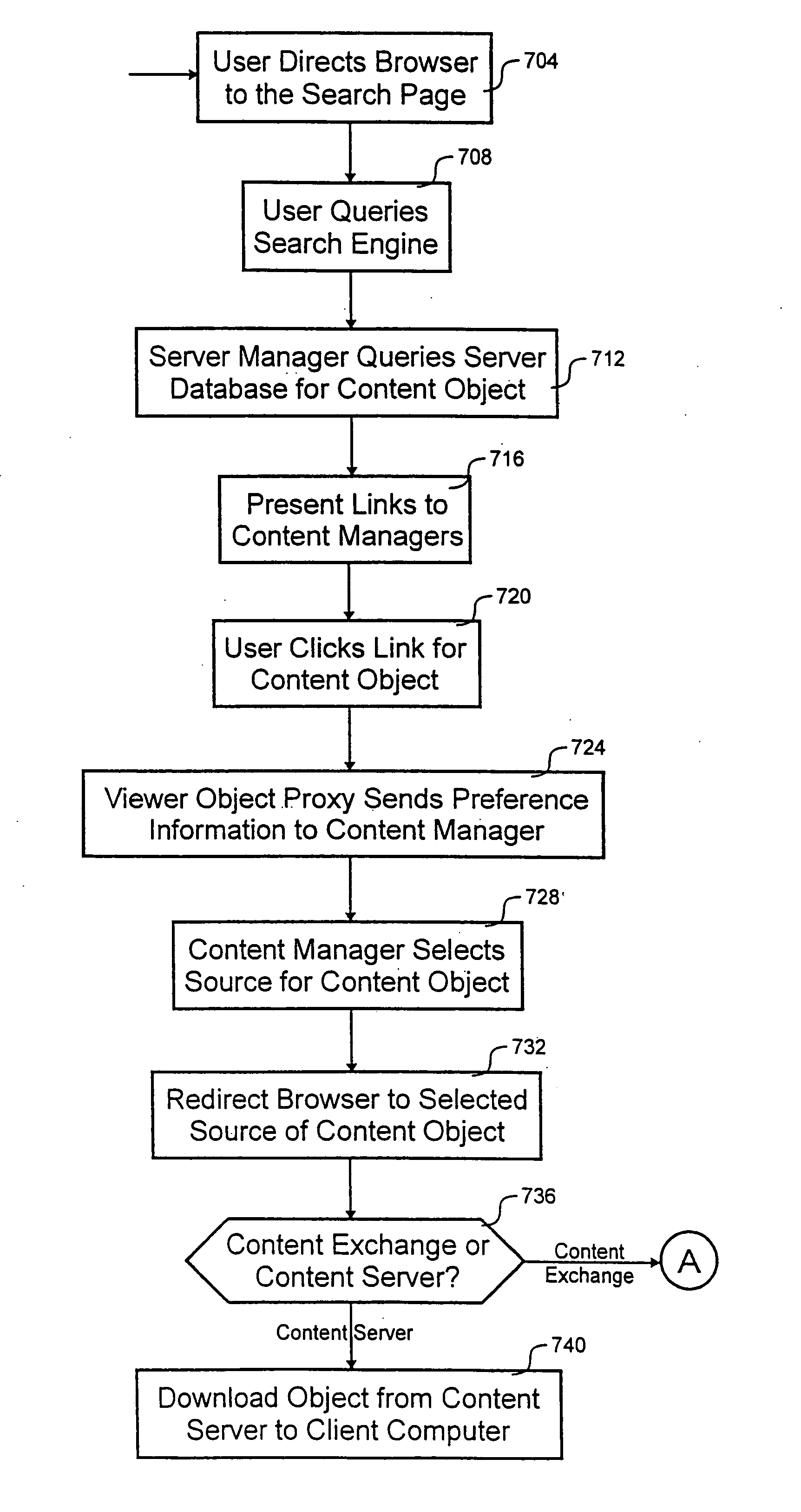 Viewer object proxy