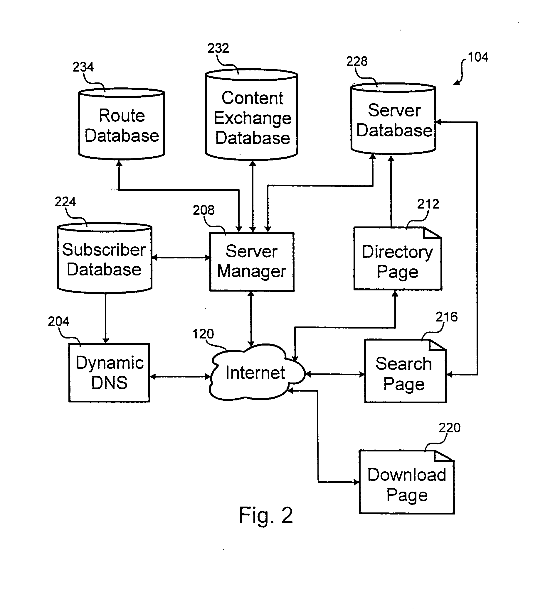 Viewer object proxy