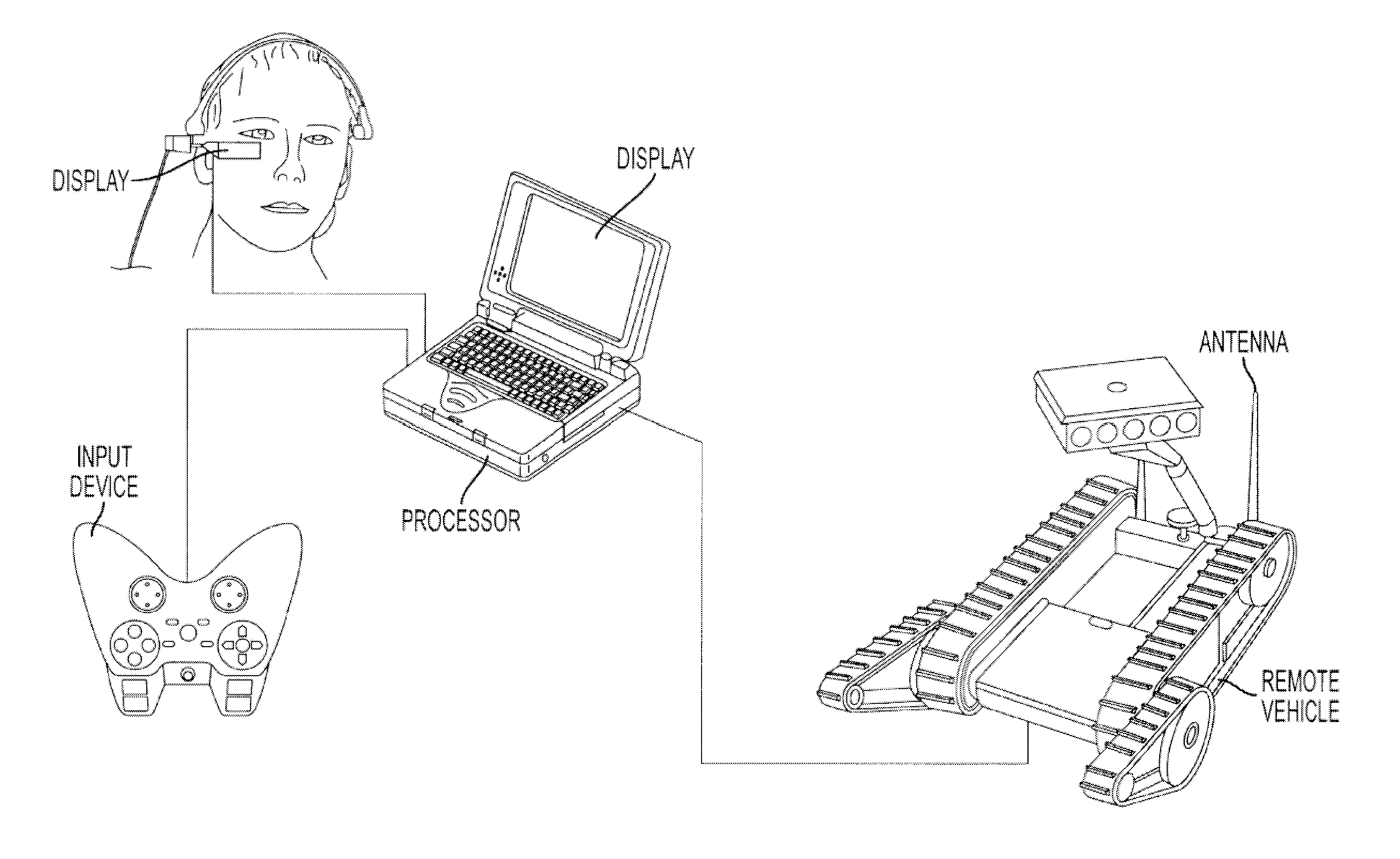 Autonomous behaviors for a remote vehicle