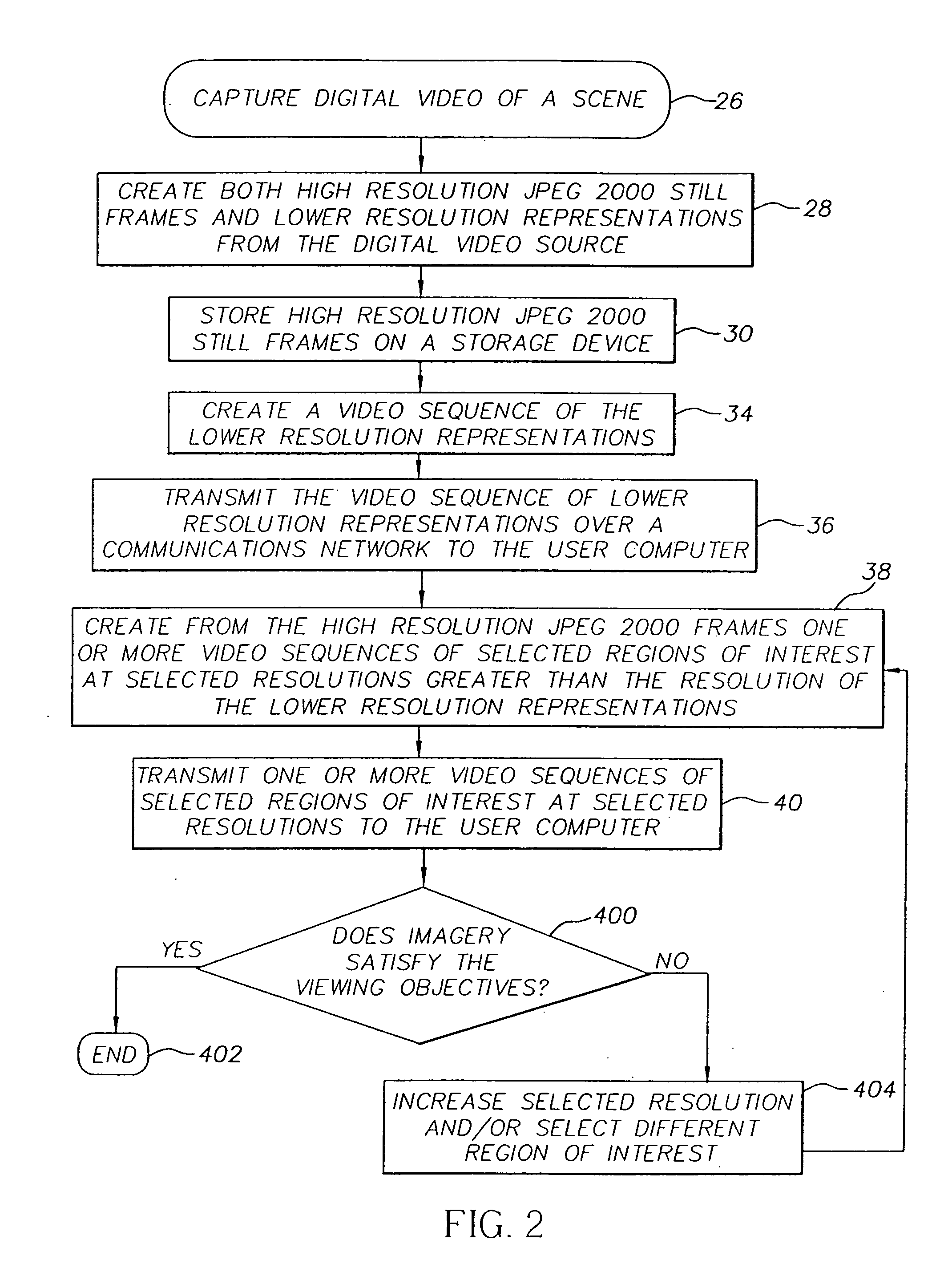 Method of transmitting selected regions of interest of digital video data at selected resolutions