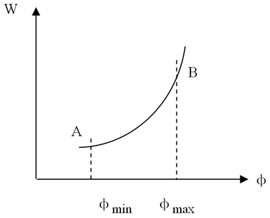 Engine mechanical accelerator operating system for helicopter