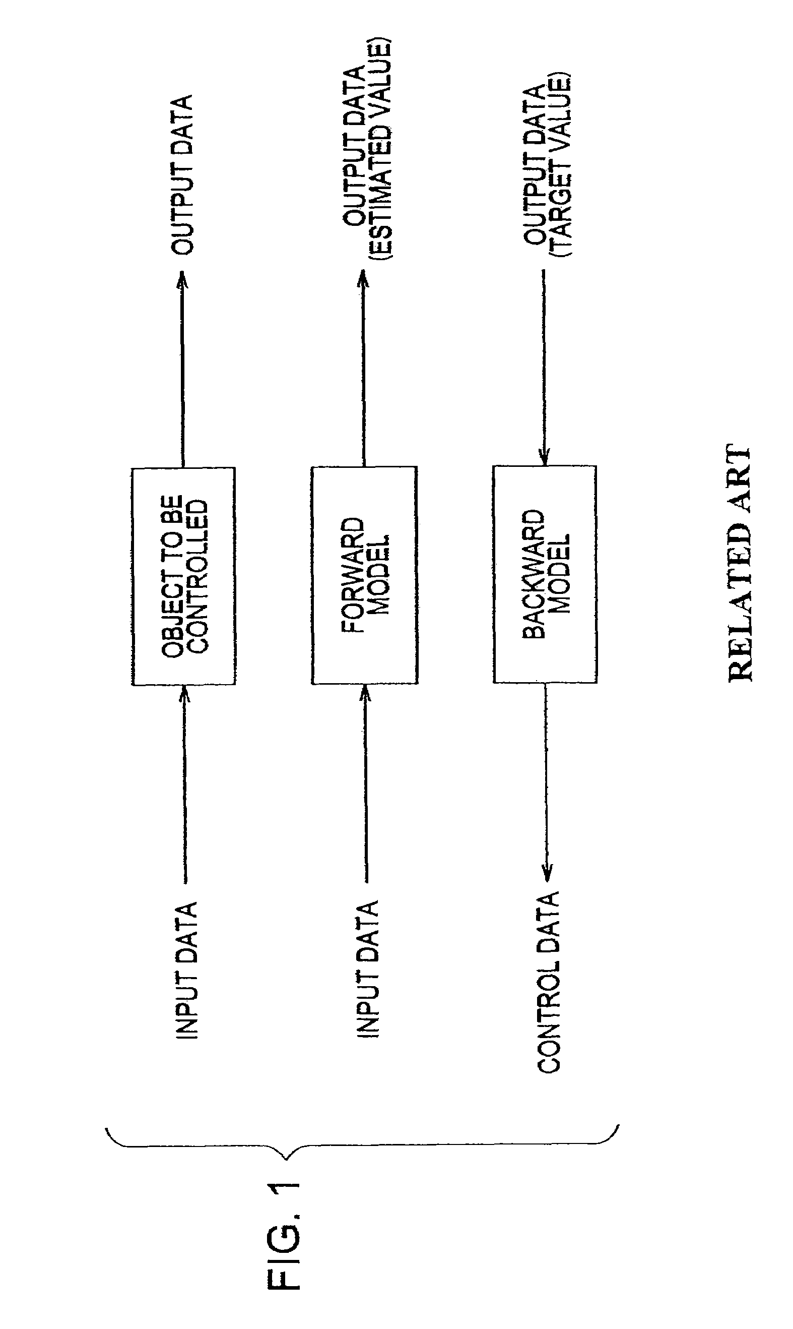 Method and apparatus for learning data, method and apparatus for generating data, and computer program