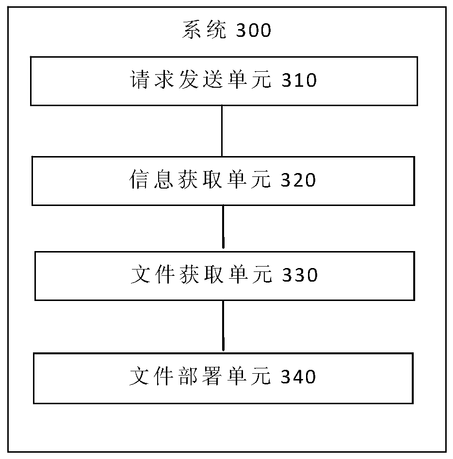 DHCP-based operating system deployment method and system, terminal and storage medium