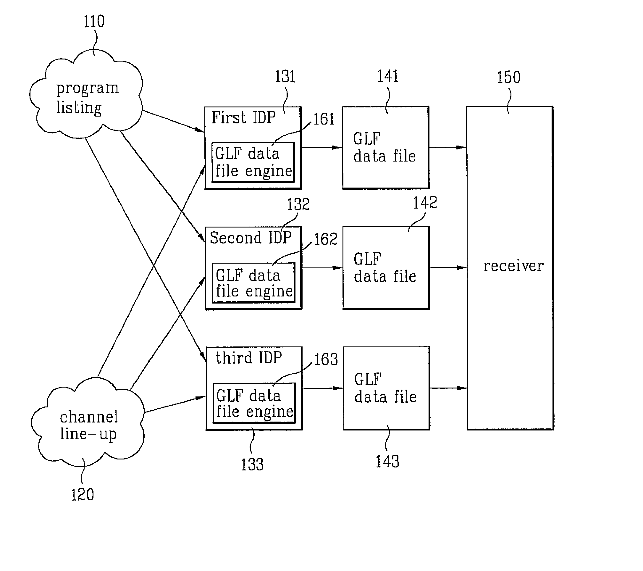 Digital broadcast terminal equipped with broadcast program information roaming function and roaming method using the same