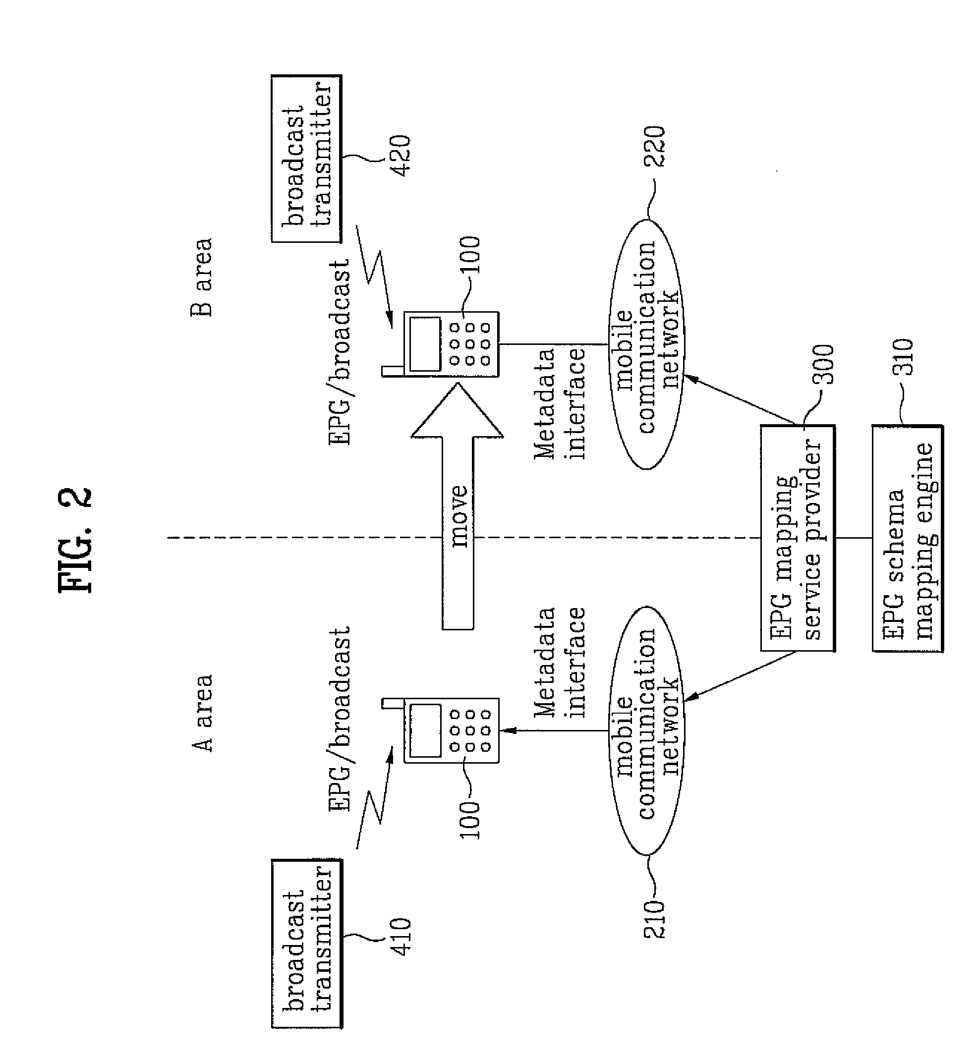 Digital broadcast terminal equipped with broadcast program information roaming function and roaming method using the same