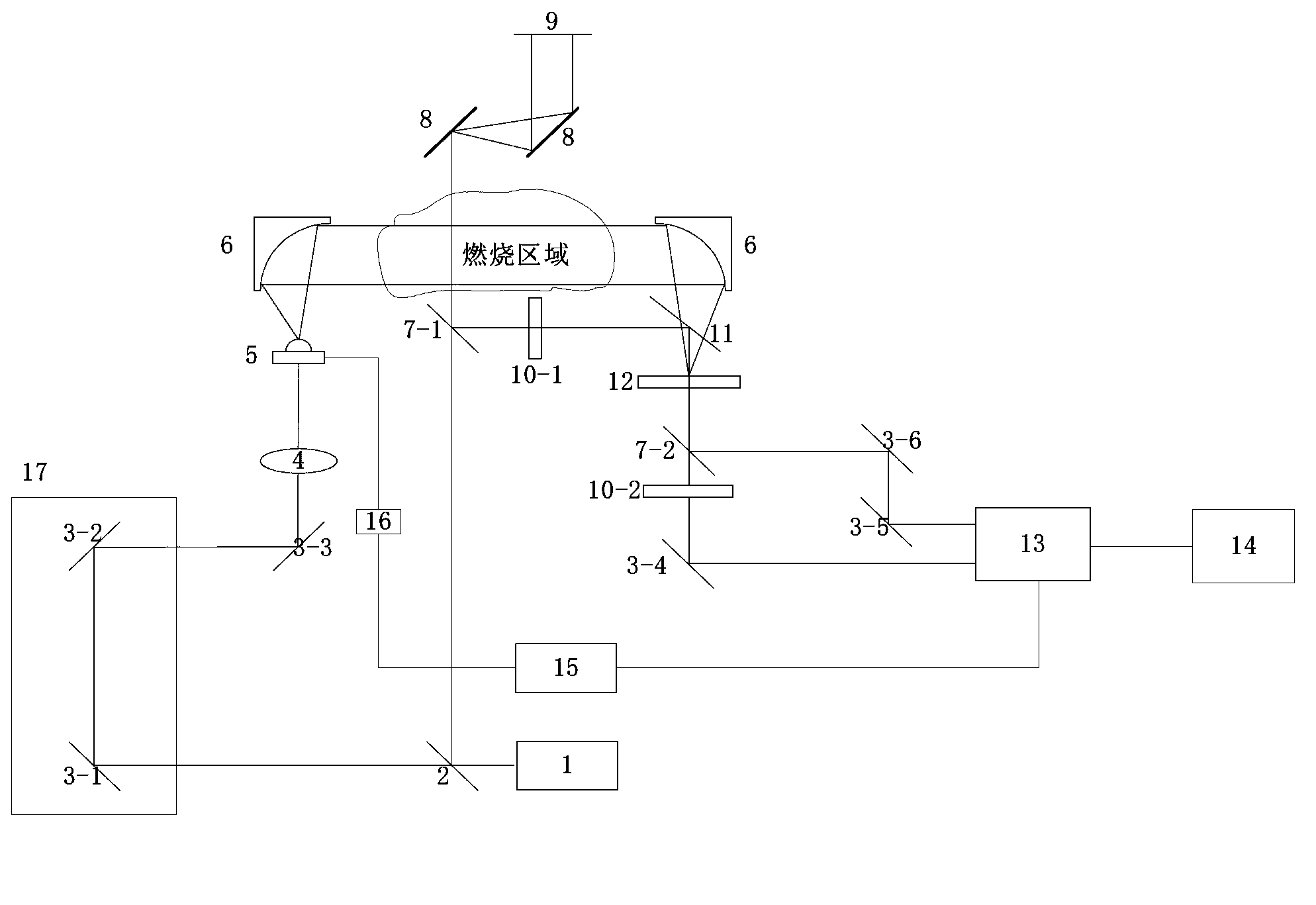 Terahertz pulse measurement-based burning temperature sensing device and method