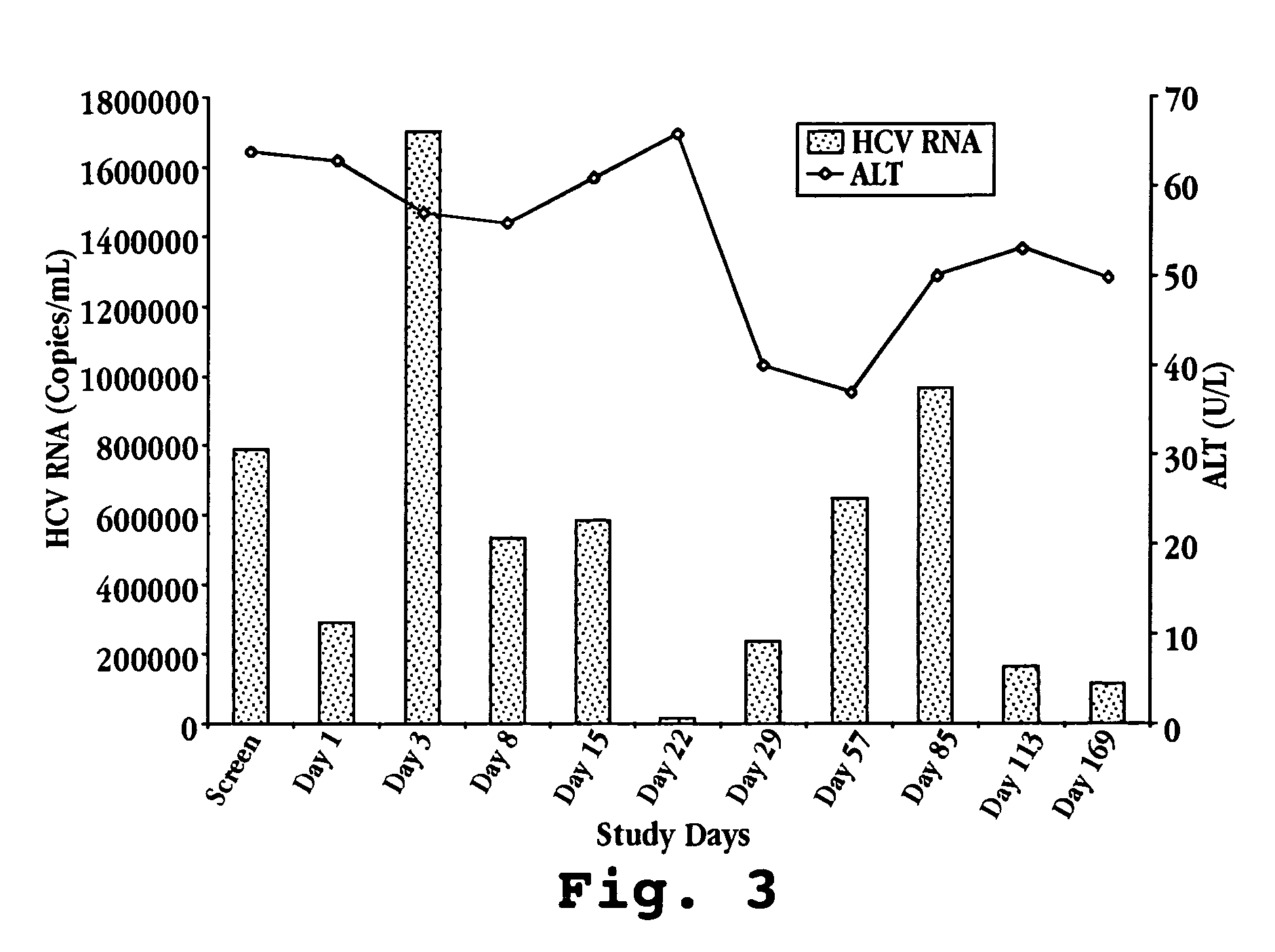 Composition for treatment of and method of monitoring hepatitis C virus using interferon-tau