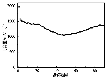 MOF-derived porous carbon box loaded Co&lt;3&gt;V&lt;2&gt;O&lt;8&gt; composite negative electrode material and preparation method and application thereof