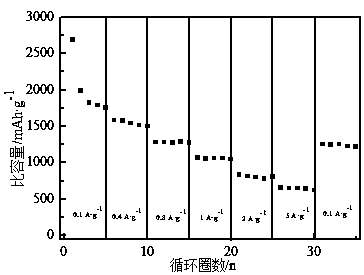 MOF-derived porous carbon box loaded Co&lt;3&gt;V&lt;2&gt;O&lt;8&gt; composite negative electrode material and preparation method and application thereof