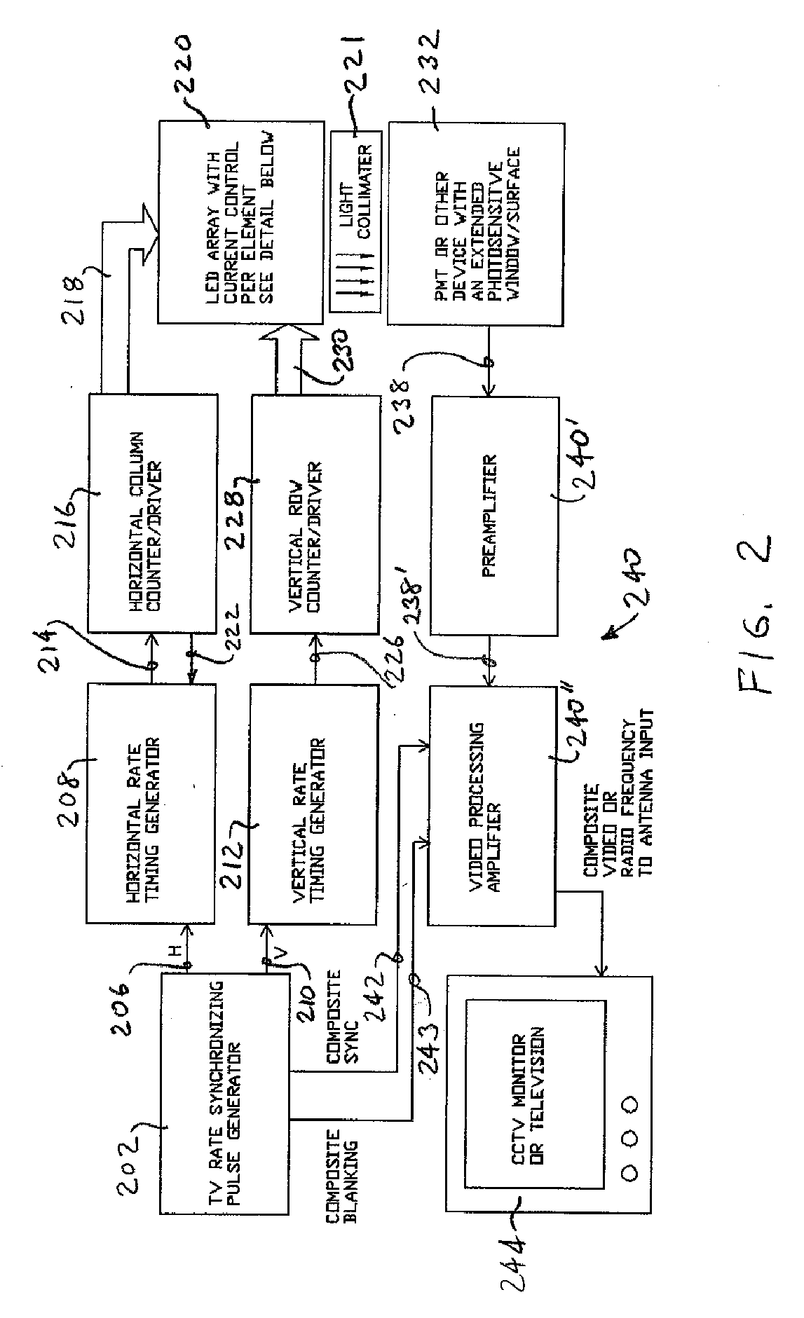 Video Presentation of Photomultiplier Anode Signal