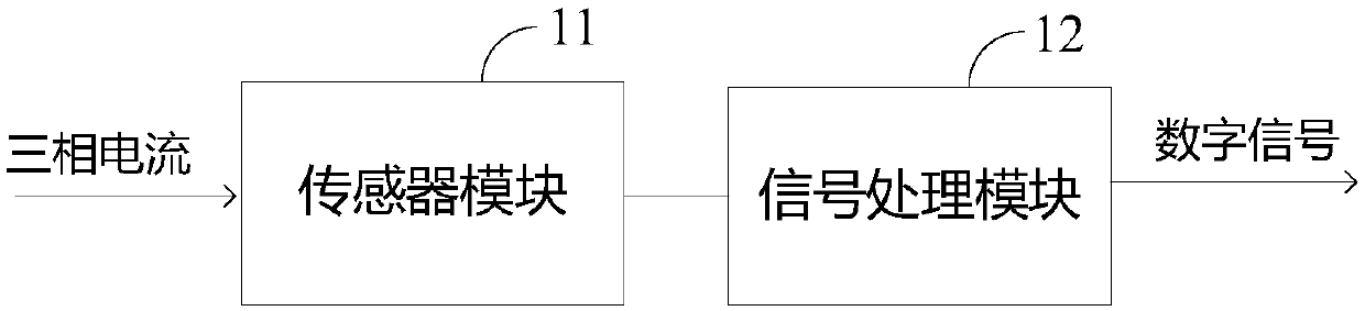 Digital zero sequence current transformer for column switch