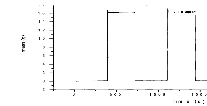 Device for measuring moisture regain of loose fiber assembly