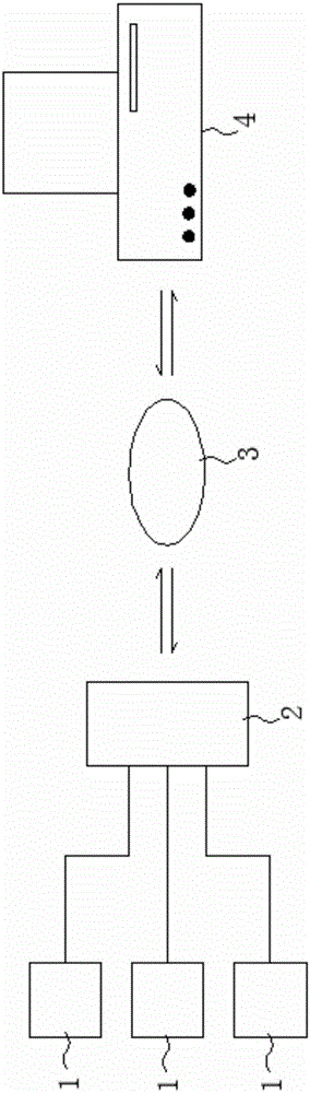 Remote monitoring system for distribution device