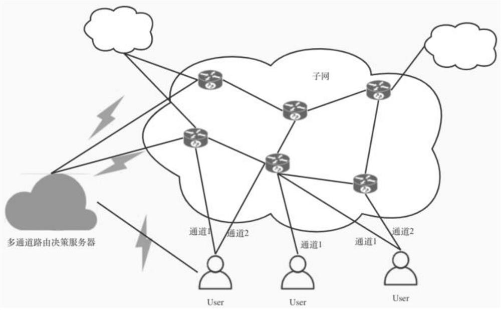 Multichannel data forwarding decision-making method based on reinforcement learning