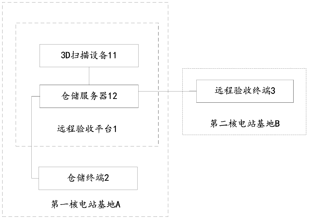 Nuclear power station material remote acceptance system