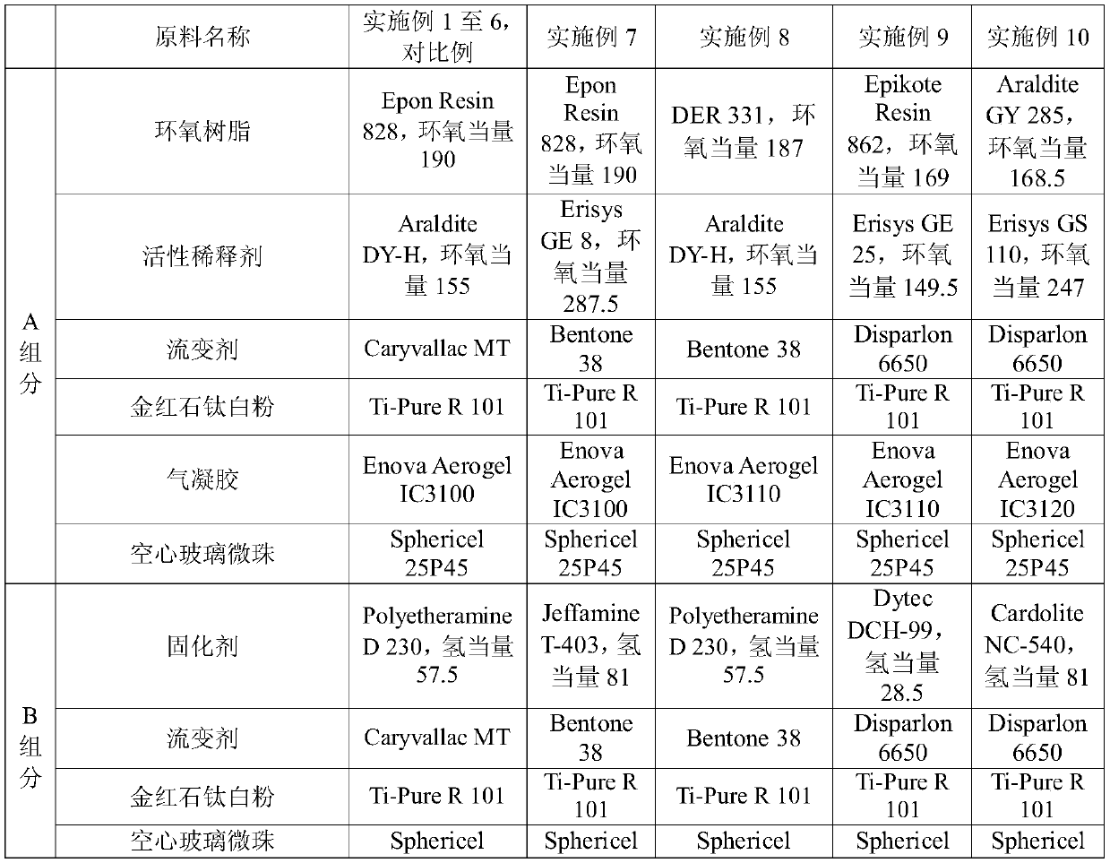 Solventless thermal-insulation anticorrosive coating and anticorrosive coating layer