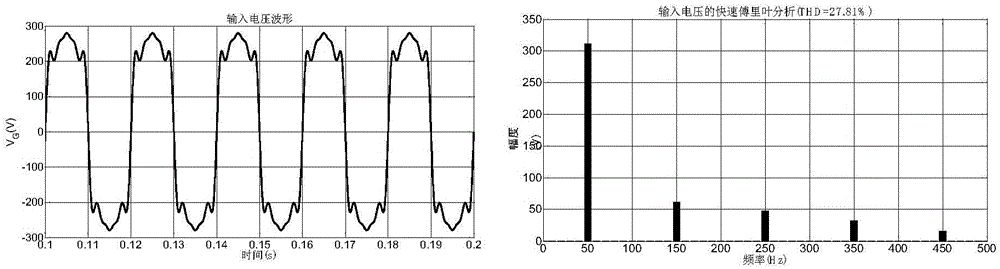 Electric spring topological structure implemented based on current source type inverter and control method of electric spring topological structure