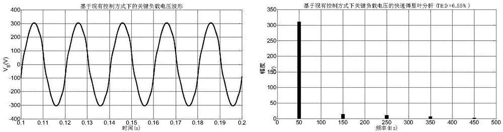 Electric spring topological structure implemented based on current source type inverter and control method of electric spring topological structure