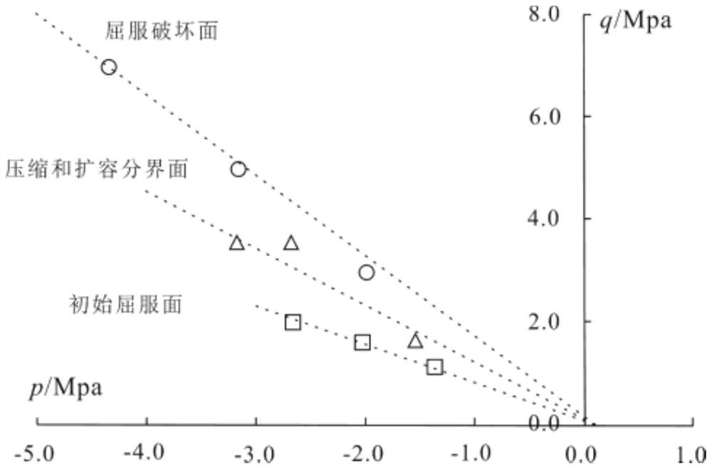 Method for quantitatively predicting mudstone structure crack based on elastic-plastic mechanics