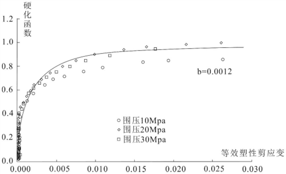 Method for quantitatively predicting mudstone structure crack based on elastic-plastic mechanics