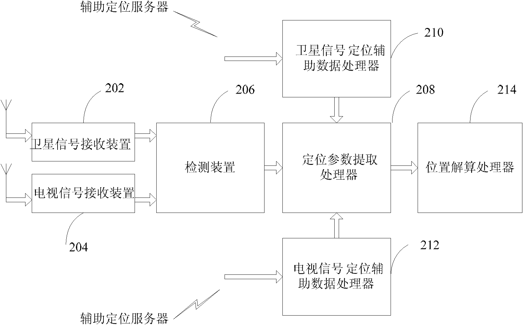 Union positioning method and system based on Beidou-2 satellite and Chinese ground digital television